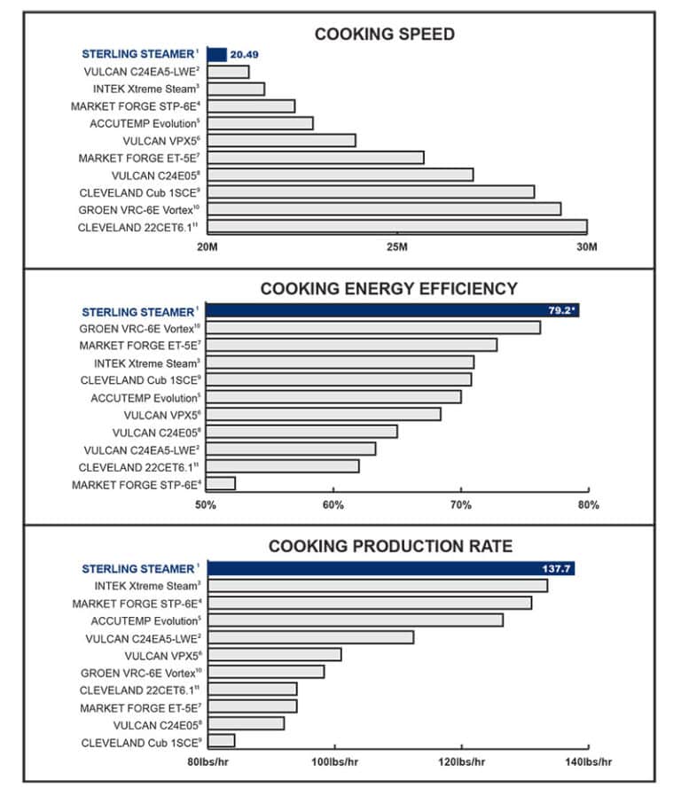 Compare Steam Steamer
